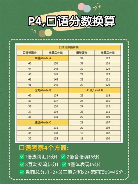 2024年，新版KET分数计算公式详解！ .